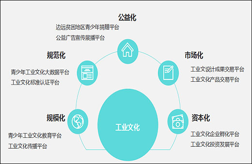 文化产业项目投资商业计划书撰写指南