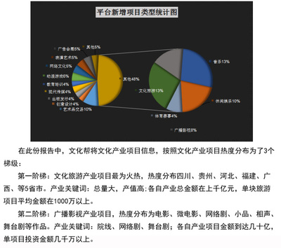 2015年Q3-Q4文化产业投资报告 资金流向何处？