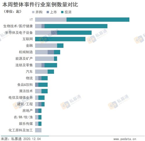 科创板垂青纳米科技，消费调味品拥抱资本 | 文化产业股权投资周报