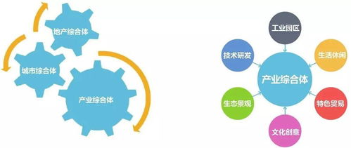 智慧·宜居·文化 三位一体的产城融合新社区——天津新型智能装备制造产业示范基地的文化投资实践