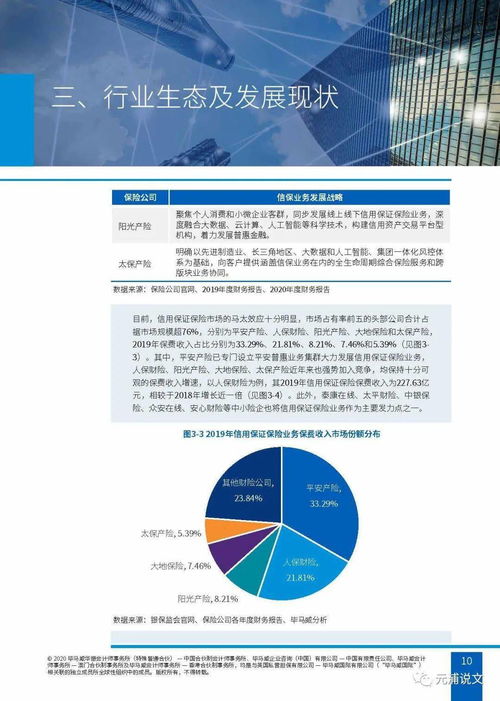 文化创意产业与金融研究专辑 融资性信保业务的行业生态、内外挑战与应对策略对文化产业项目的投资