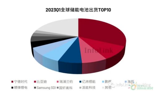 百亿资本入局储能电池 跨界文化产业投资引人深思